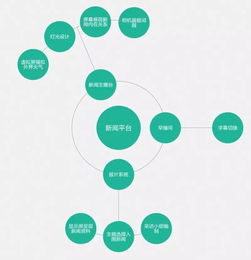 鏡頭之外的匠心 揭秘電視節目策劃、制作與推廣全流程